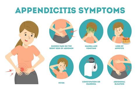 webmd appendicitis|what side is your appendix on female.